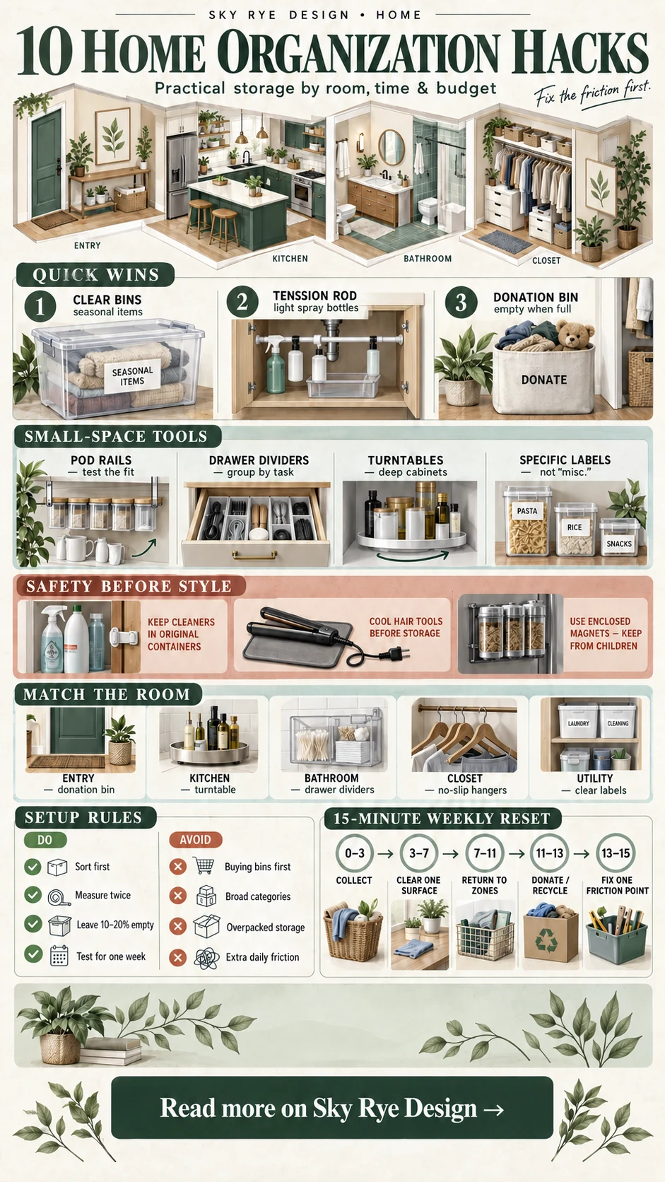 Home organization hacks infographic showing storage ideas by room, safety checks, setup rules, and a 15-minute weekly reset