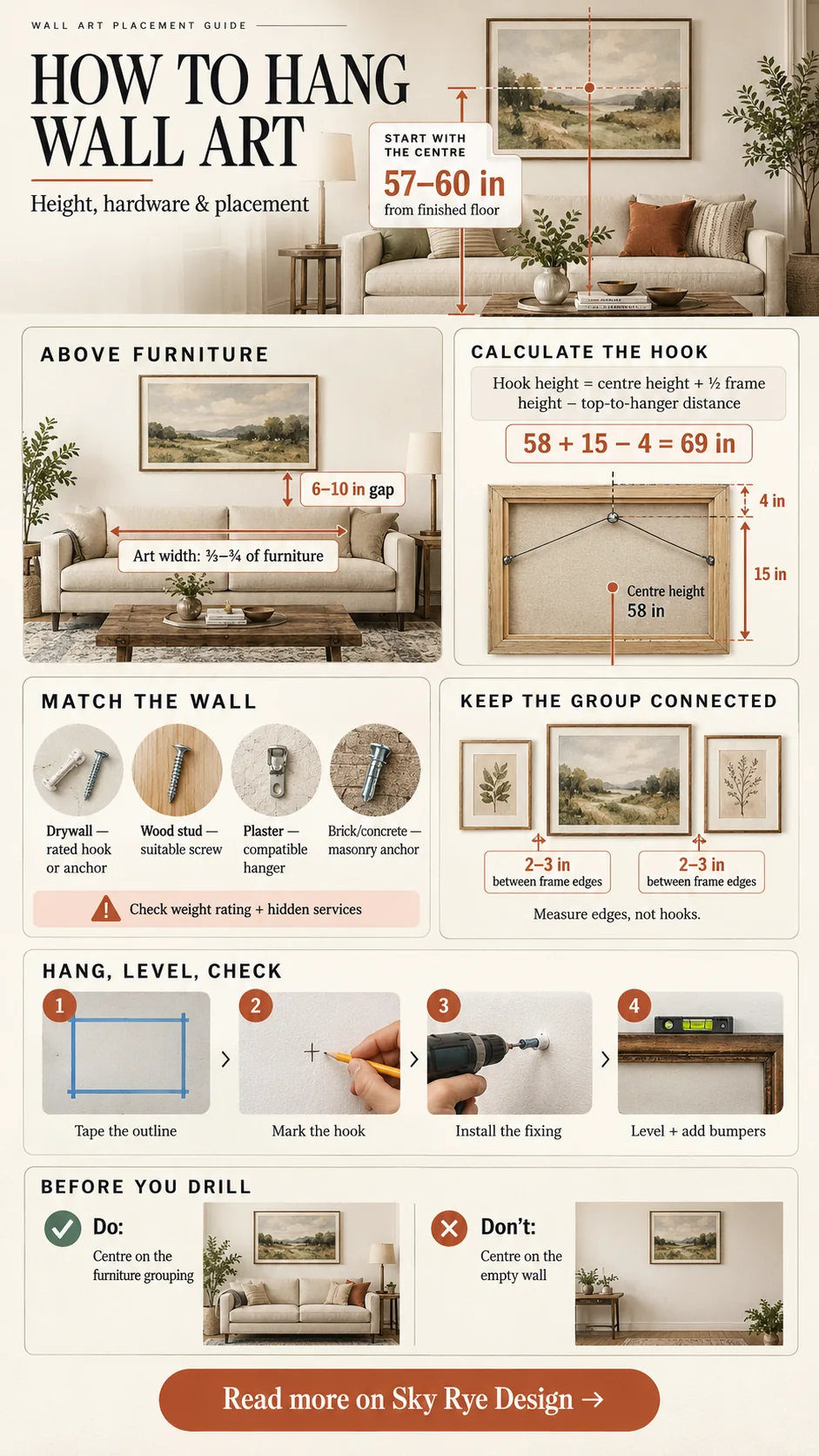 How to hang wall art infographic showing placement height, hook calculation, hardware, gallery spacing, and installation steps
