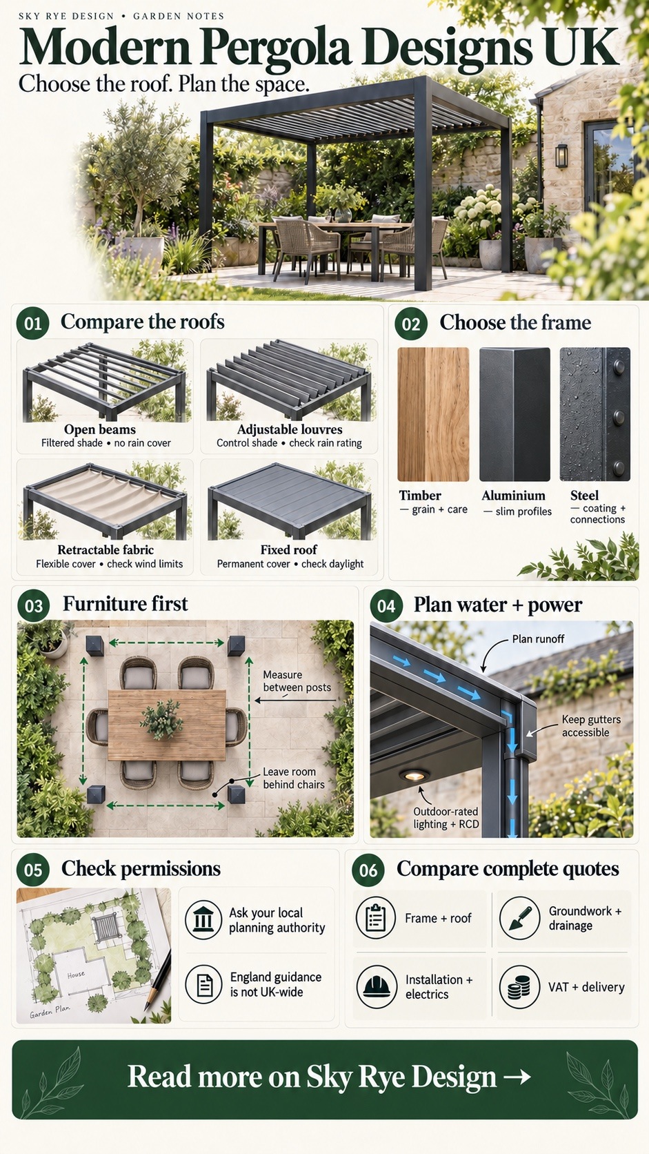 Modern pergola designs UK infographic comparing roof types, frame materials, seating clearance, drainage, planning checks and installation quotes.