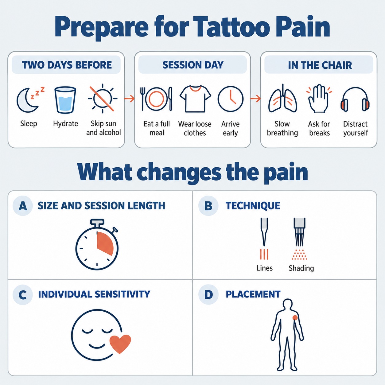 Tattoo preparation timeline and four factors affecting pain
